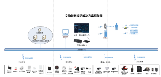 qy·球友会科技股份守护文物古建，让巴黎圣母院的悲剧不再重演