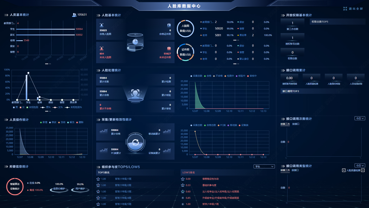 人脸库管理系统